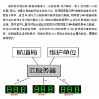 智慧航道船舶流量监测系统